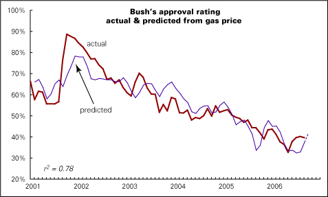 Reagan Approval Rating Chart