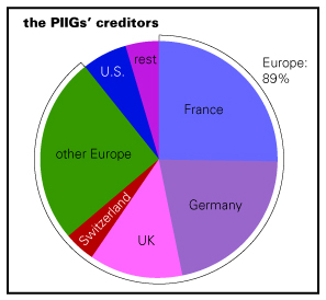 EU-PIIGs-exposure-2.jpg